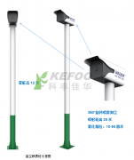 噴霧樁技術參數